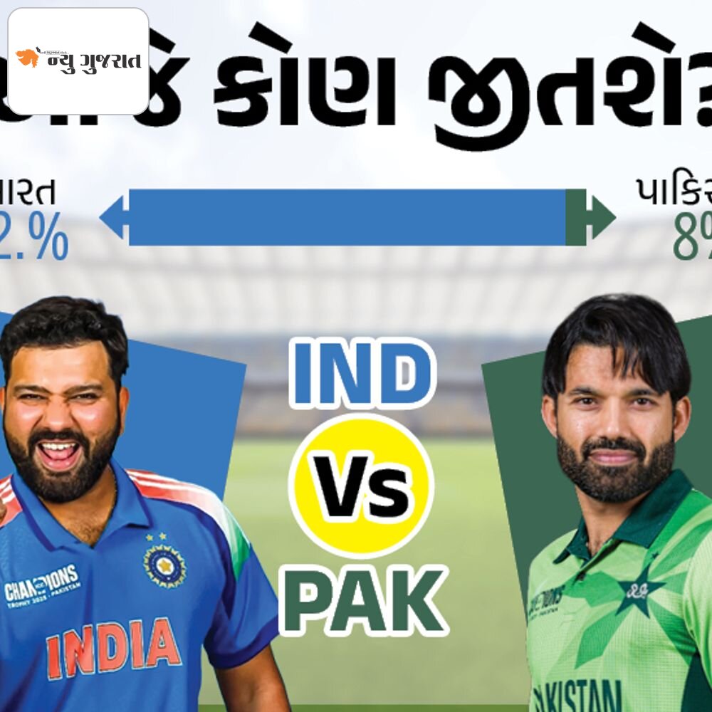 ન્યુ ગુજરાત પોલ, 92% યુઝર્સ બોલ્યા ભારત જીતશે:41 હજારમાંથી 58%એ કહ્યું- કોહલી 3 નંબર પર જ બેટિંગ કરે; 68% લોકો સાચા પડ્યા, બાબર ના ચાલ્યો