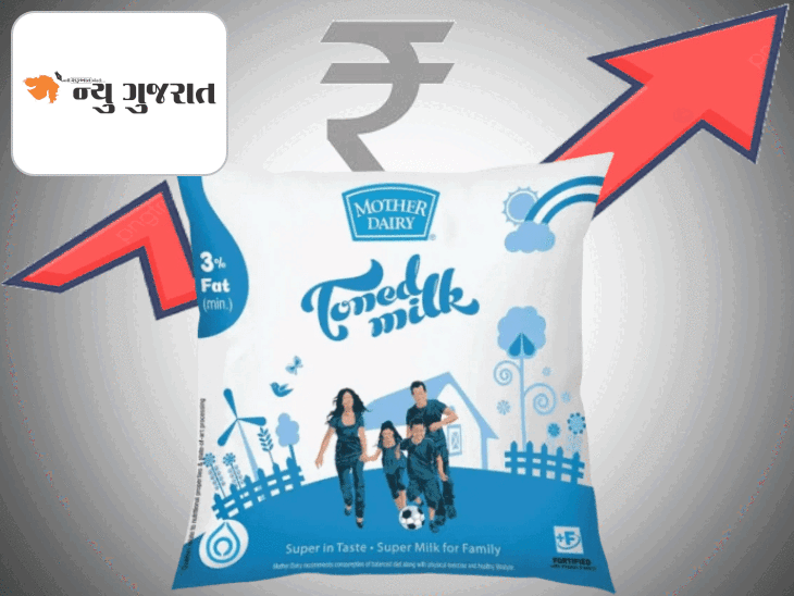 વેરકા અને મધર ડેરીનું દૂધ 2 રૂપિયા મોંઘુ થયું:ફુલ ક્રીમ દૂધ ₹69 અને ટોન્ડ દૂધ ₹56 પ્રતિ લિટરમાં મળશે, આજથી નવા ભાવ અમલમાં