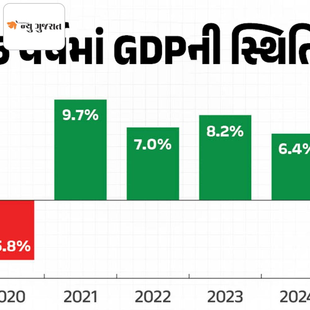 જાપાનને પછાડી વિશ્વનું ચોથું સૌથી મોટું અર્થતંત્ર બન્યું ભારત:2028 સુધીમાં ત્રીજા સ્થાને હશે; હવે ફક્ત અમેરિકા, ચીન અને જર્મની ઈન્ડિયાથી આગળ