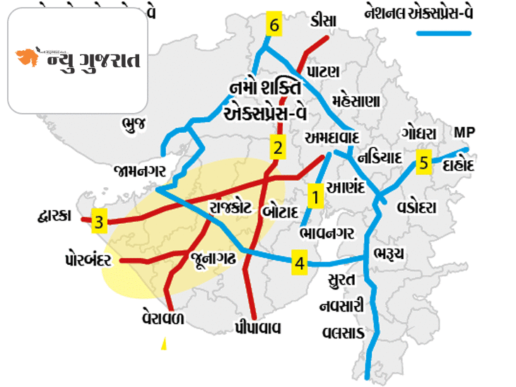 ન્યુ ગુજરાત બ્રેકિંગ:ગુજરાતમાં કોઈપણ સ્થળેથી 100 કિમીના અંતરે એક્સપ્રેસ-વે મળશે